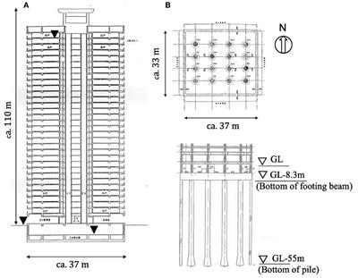 Response Analysis and Auto-Regressive Exogenous Modeling of a Steel-Reinforced Concrete High-Rise Building during the 2011 Off the Pacific Coast of Tohoku Earthquake